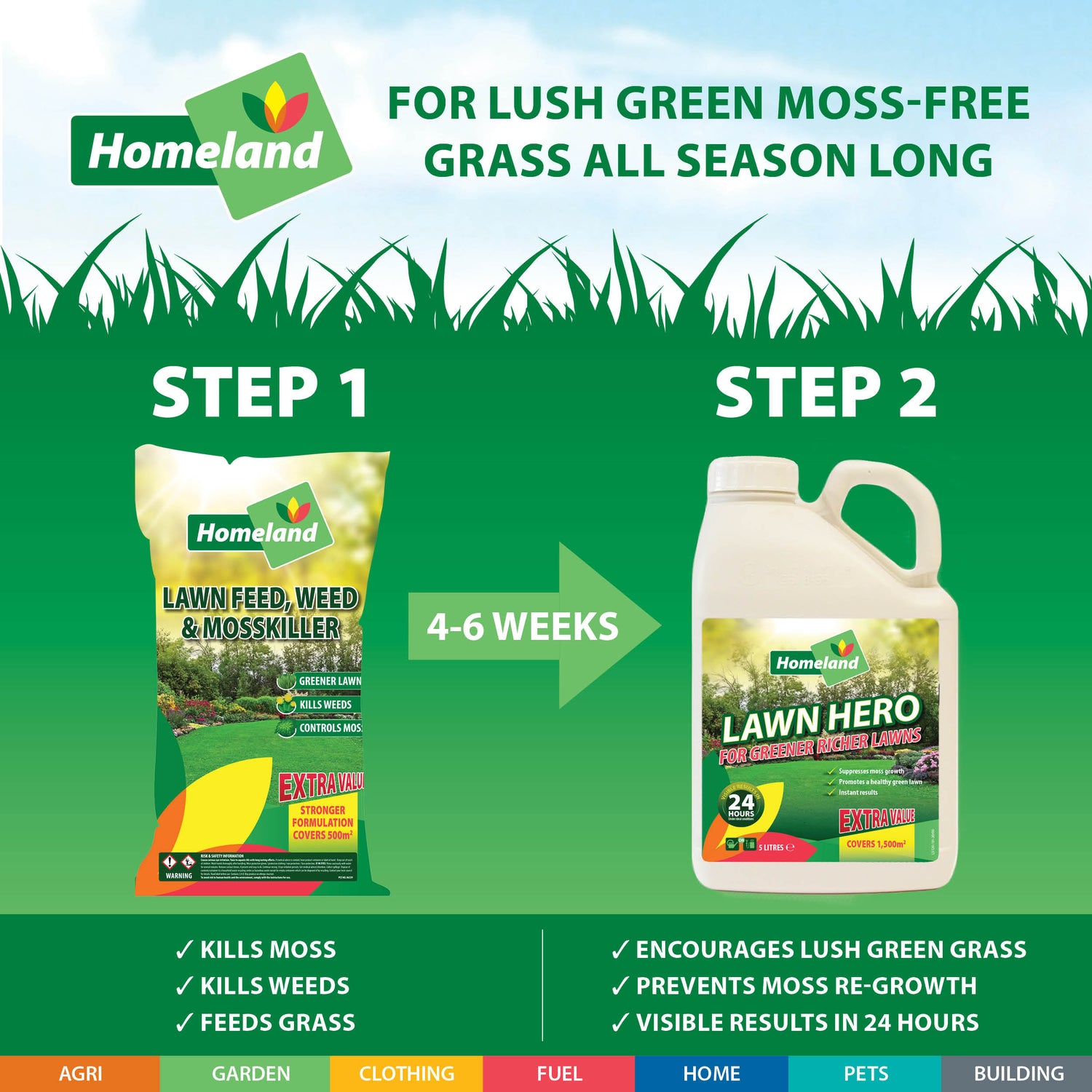 Two Steps to a Lush Lawn with Homeland Garden Range