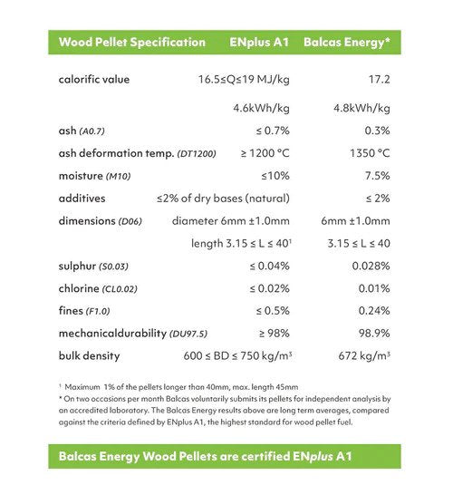 Balcas Wood Pellets - 10kg