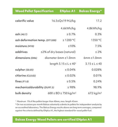 Balcas Wood Pellets - 10kg