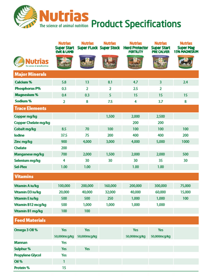 Nutrias Super Start Pre Calver (18KG Bucket)