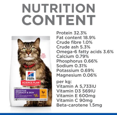 Crude ash in cat food best sale