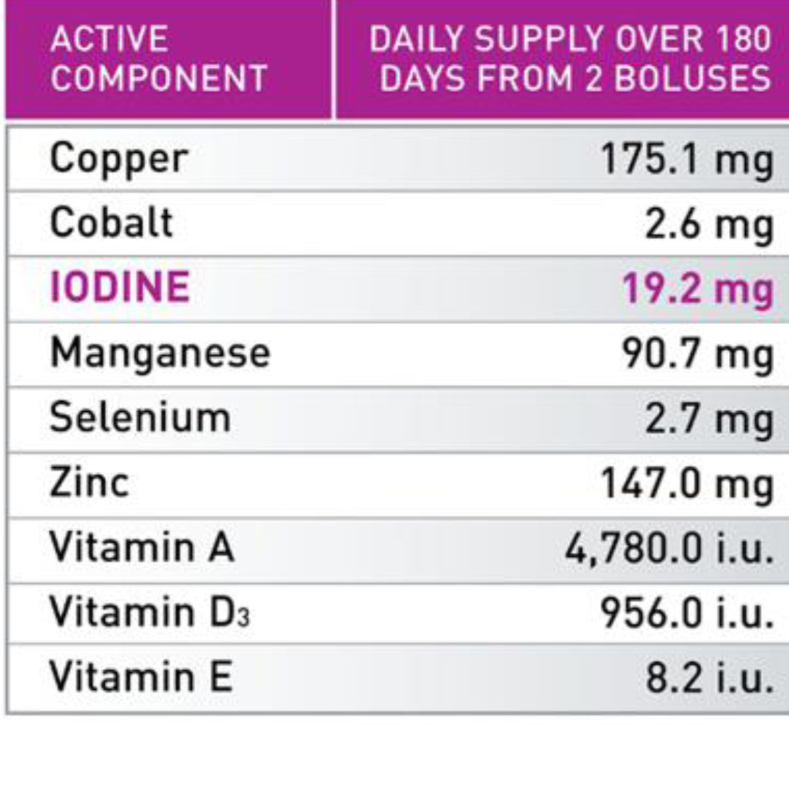 Alltrace Hi-Iodine - Single Bolus