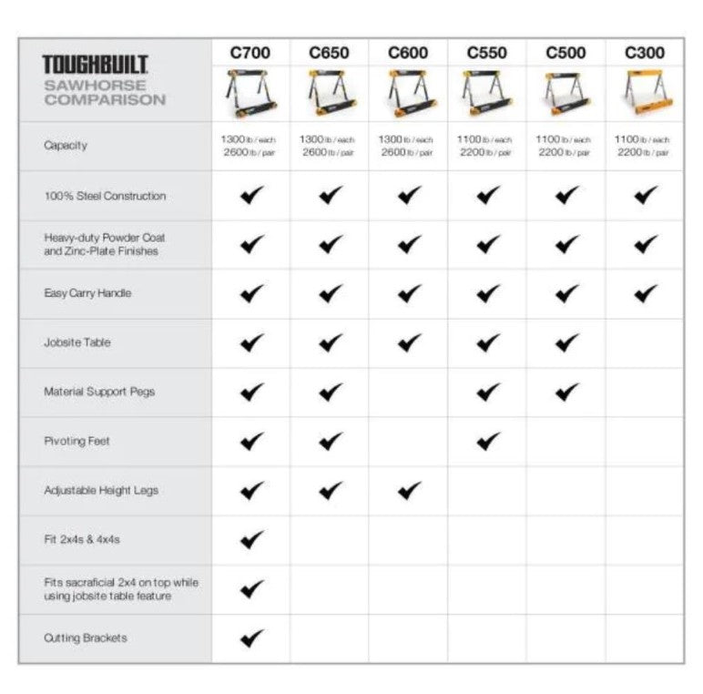 Toughbuilt Sawhorse 650 Single