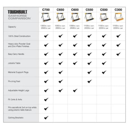 Toughbuilt Sawhorse 650 Single