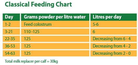 nutristart-chart